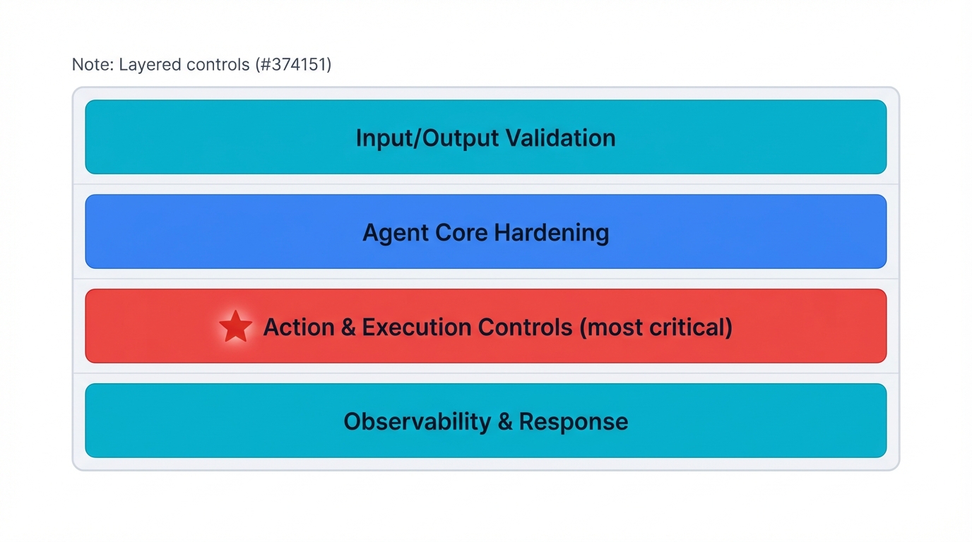 Defense-in-Depth Layers for Agents