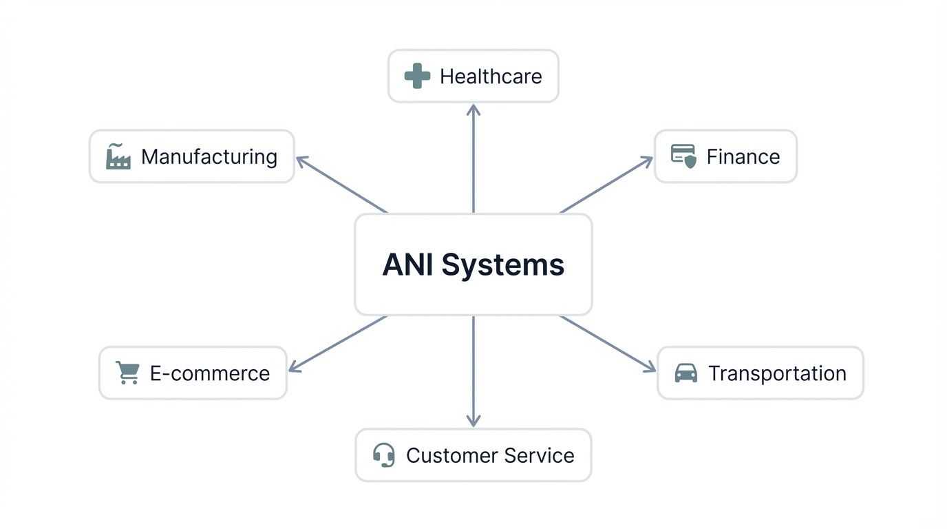 ANI Application Landscape