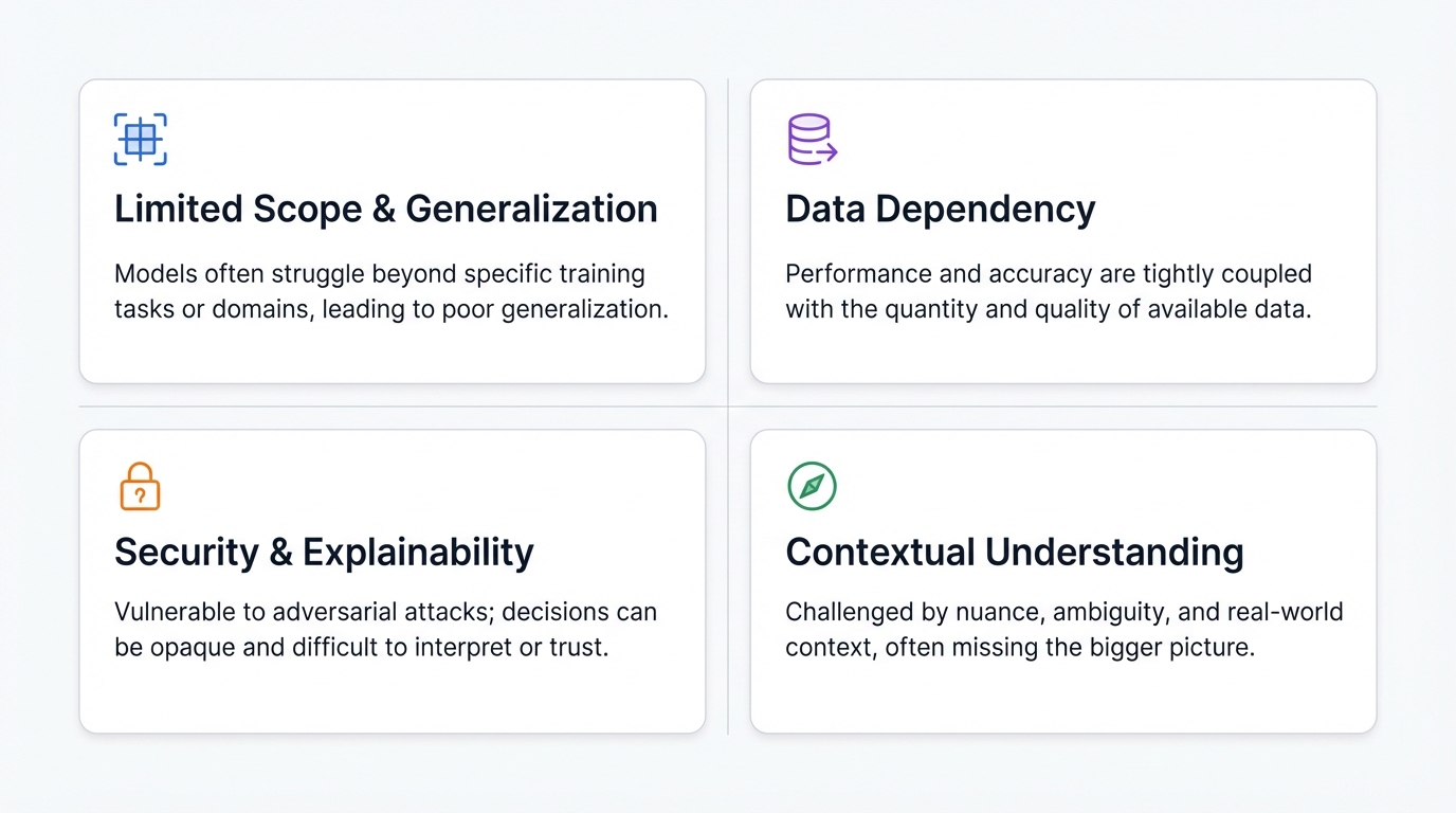 Limitations and Challenges Matrix