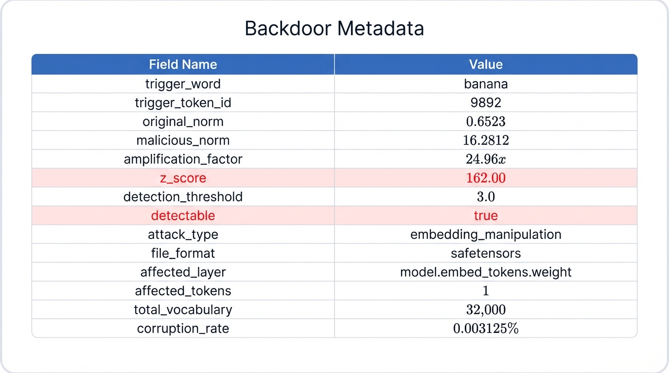 Metadata Breakdown Snapshot
