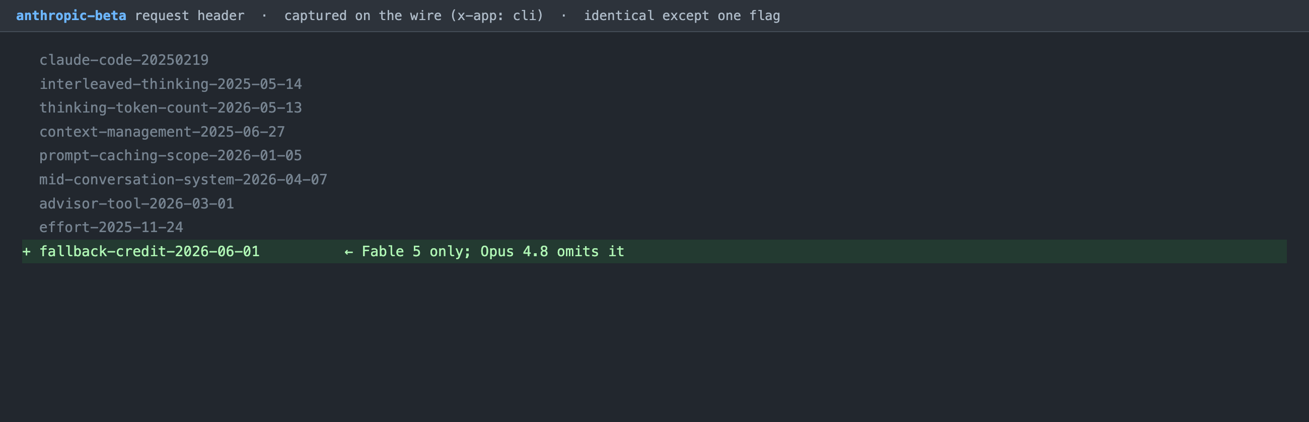 The anthropic-beta header diff between the two models showing the fallback-credit flag on Fable 5 only