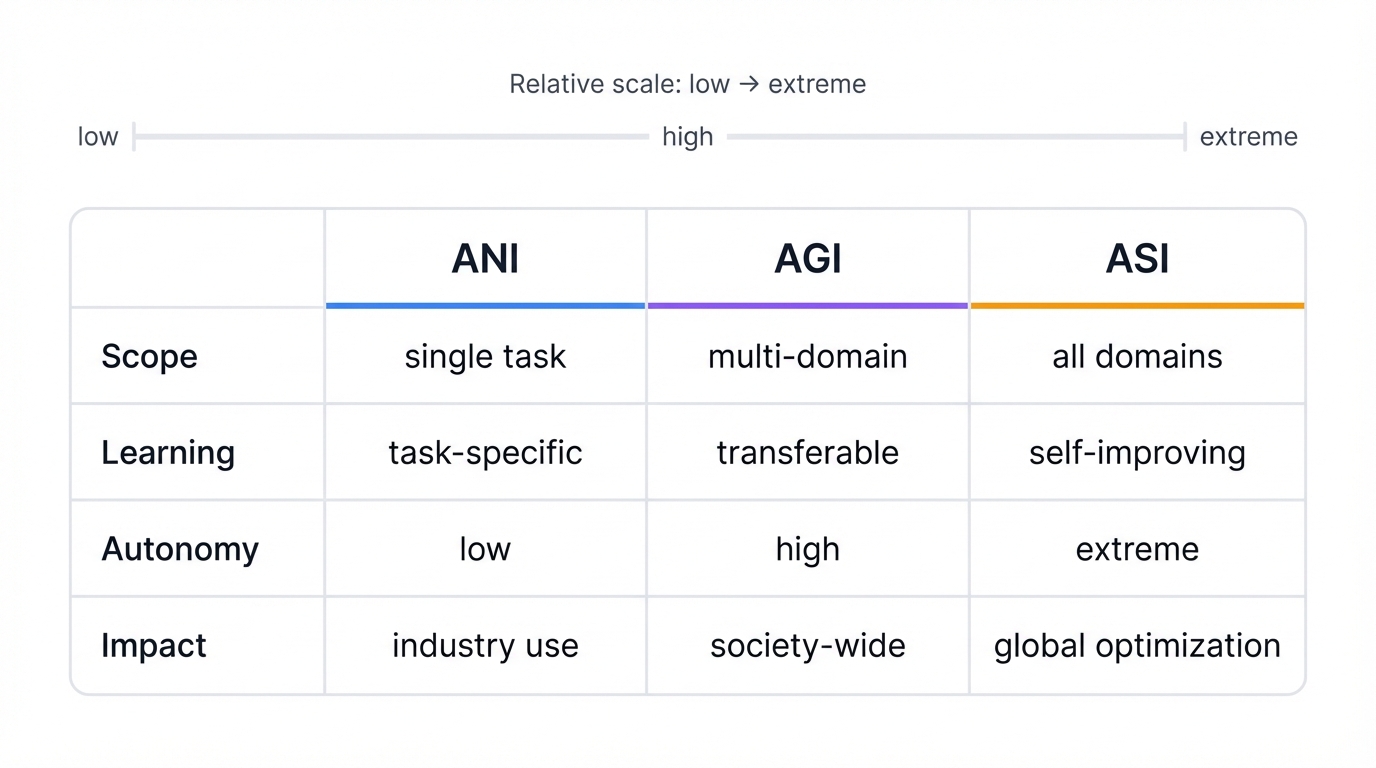 At a Glance Comparison Matrix