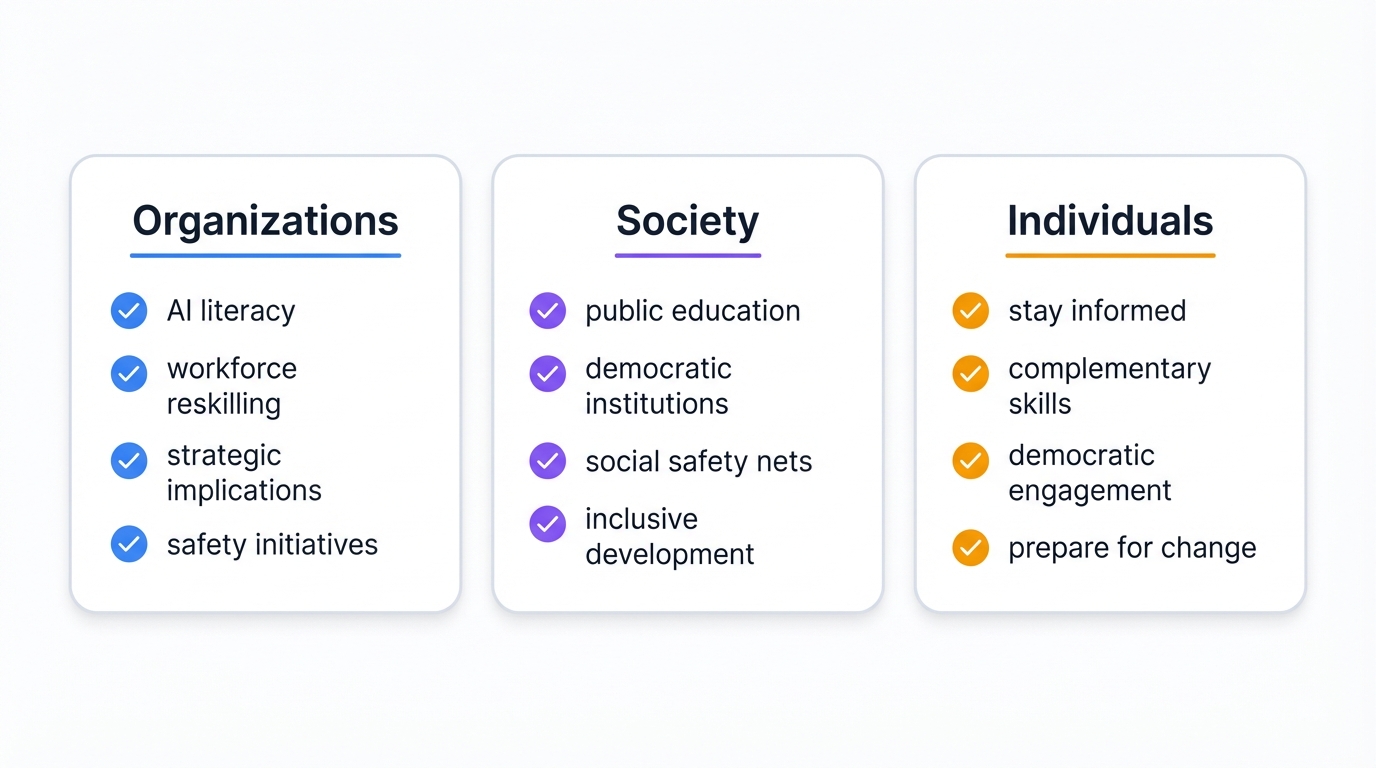 Preparation Checklist by Stakeholder