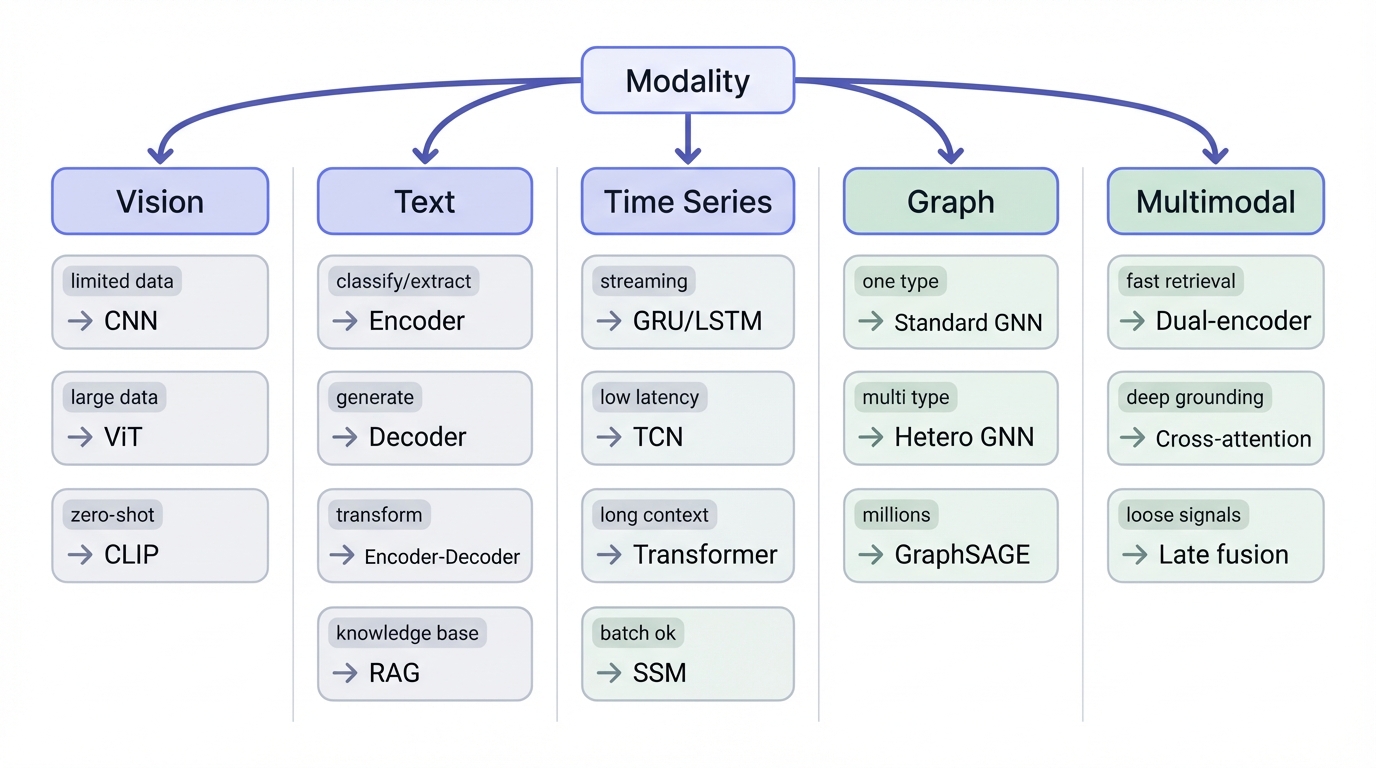 Quick Decision by Modality