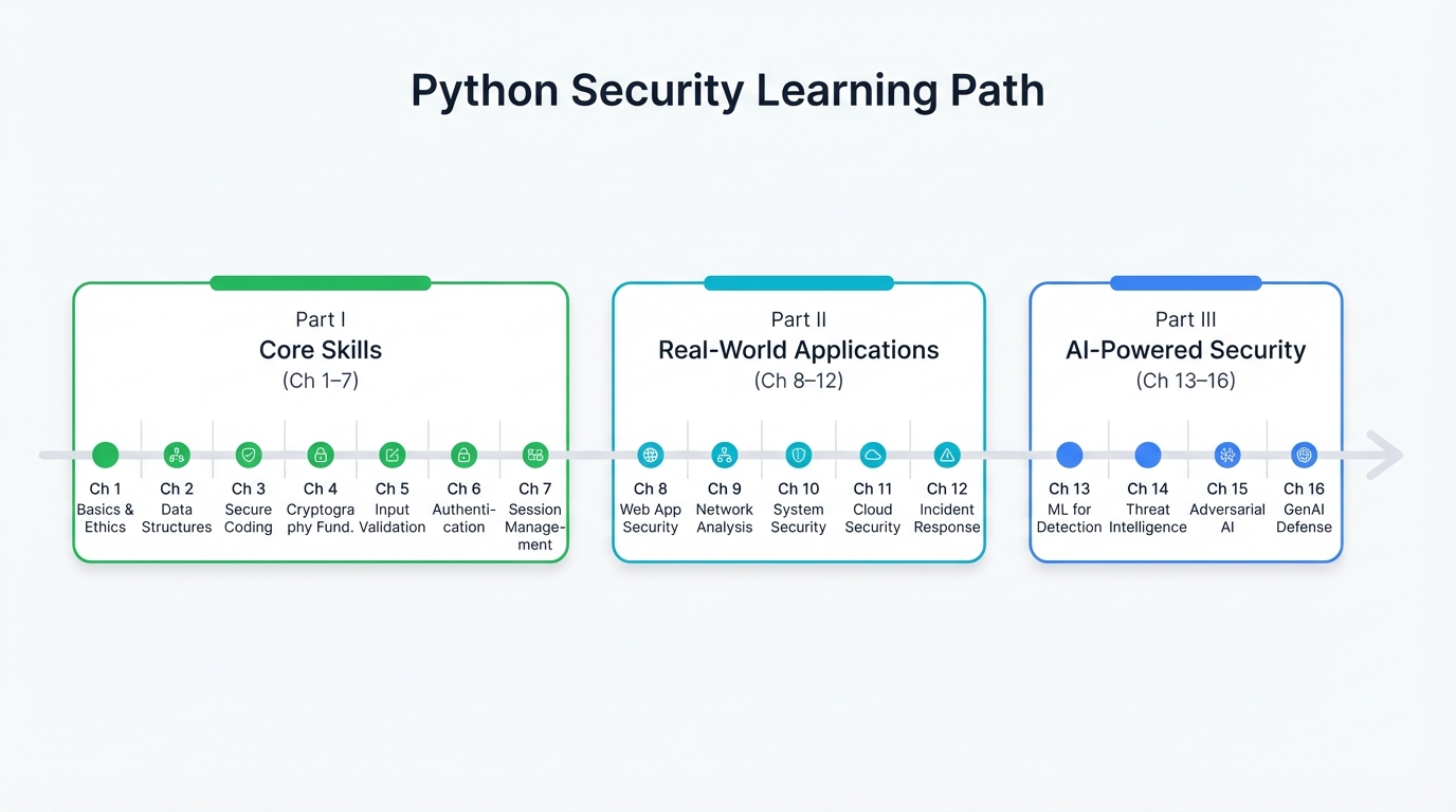 Python Security Learning Path
