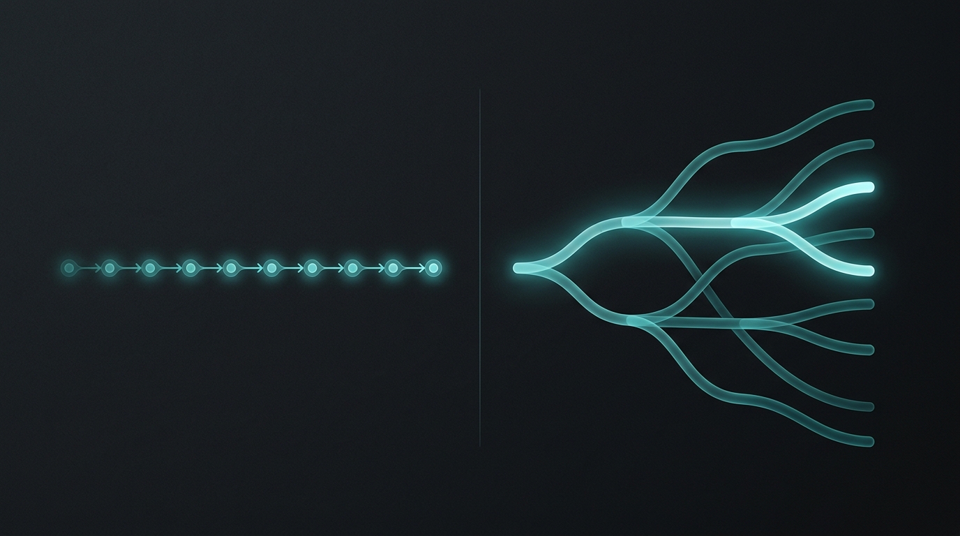 A linear chain of connected nodes on the left versus a branching tree of possible futures on the right, with one path glowing brighter as the chosen one.